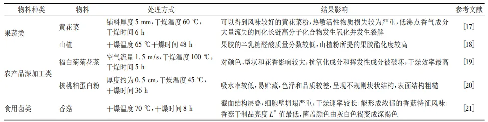 熱風干燥在不同食品種類中的應用