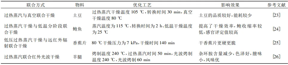 過熱蒸汽在聯(lián)合干燥中的應用