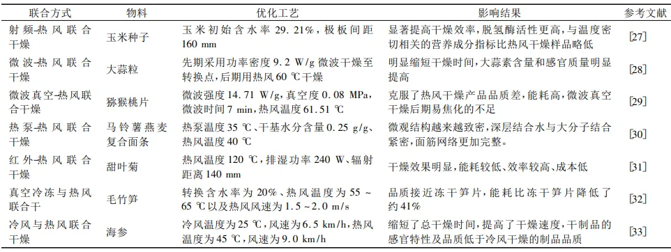 熱風在聯(lián)合干燥中的應用