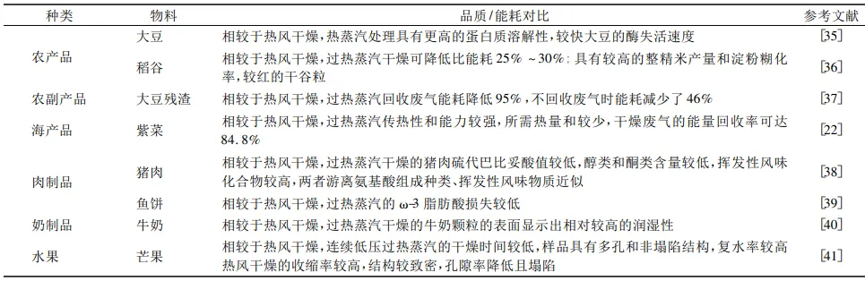 過熱蒸汽和熱風干燥應用對比