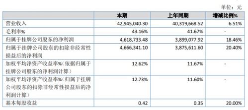 迪生數娛2019年凈利潤增長18.46%達461.87萬元，內容制作服務收入顯著提升