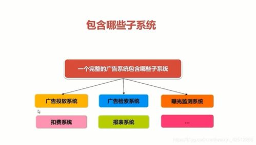 基于Spring Cloud微服務架構下的廣告系統設計與實現 數字內容制作服務