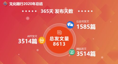 數字文化創意內容應用服務 2020年的回顧與展望